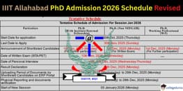IIIT Allahabad PhD Admission 2026 Revised Schedule Released Check Here